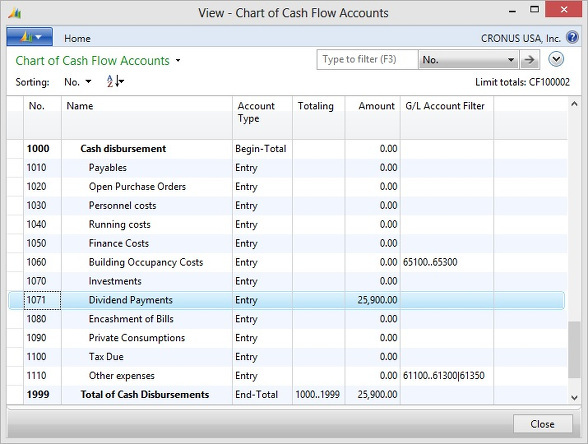 Microsoft Dynamics NAV - Chart of Cash Flow Accounts