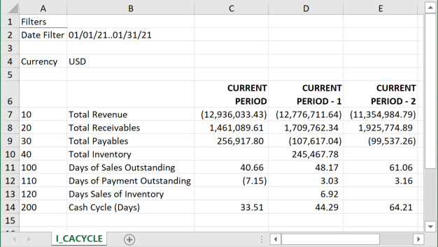 Microsoft Business Central 365 - Account Schedule I_CACYCLE exported to Excel